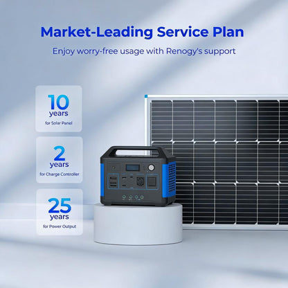 100W Solar Starter Kit, Includes Charge Controller & Mounting Hardware